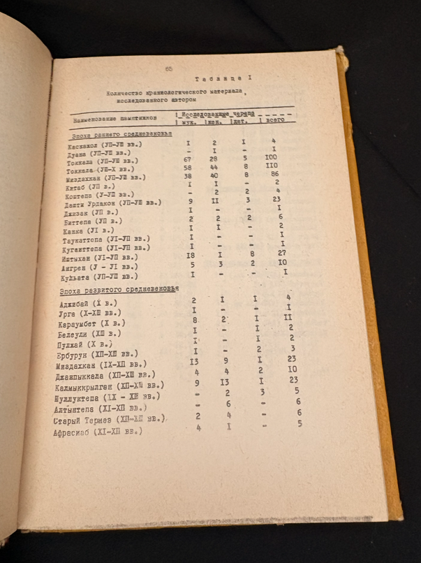 Етнические процессы в Средней Азии в эпоху средневековья (2367)