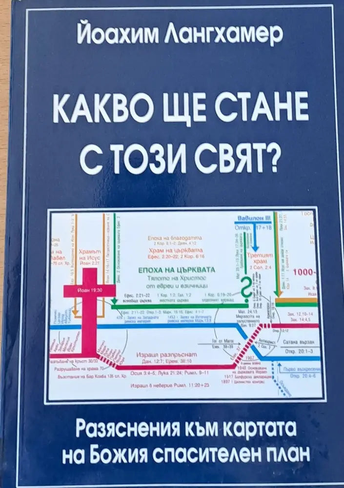 Какво ще стане с този свят - Книги